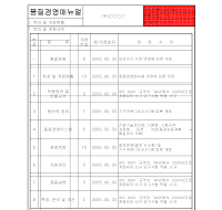 품질경영매뉴얼(목차및개정현황)